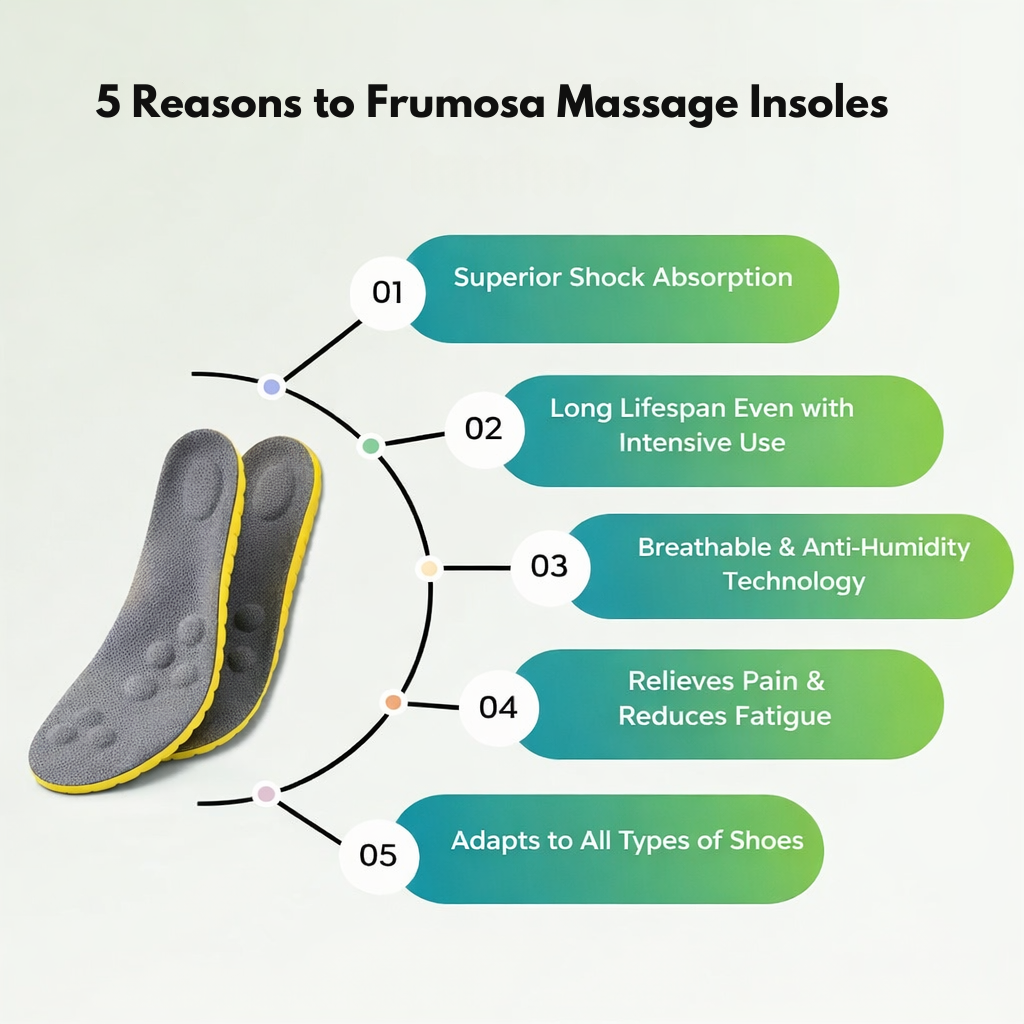 Cloudy Insoles