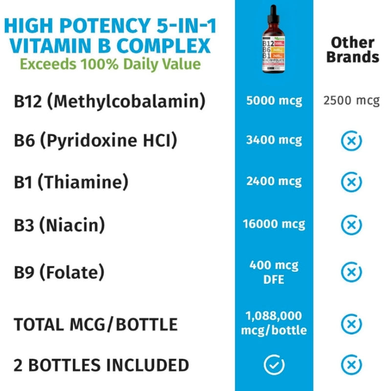 Vitamin B12 Complex Liquid Drops