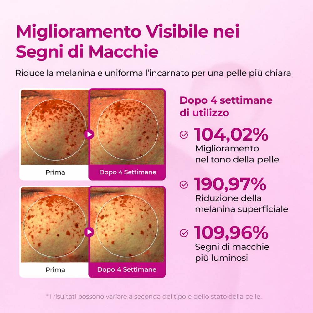 Set di Potenziamento del Collagene Dr. Melaxin