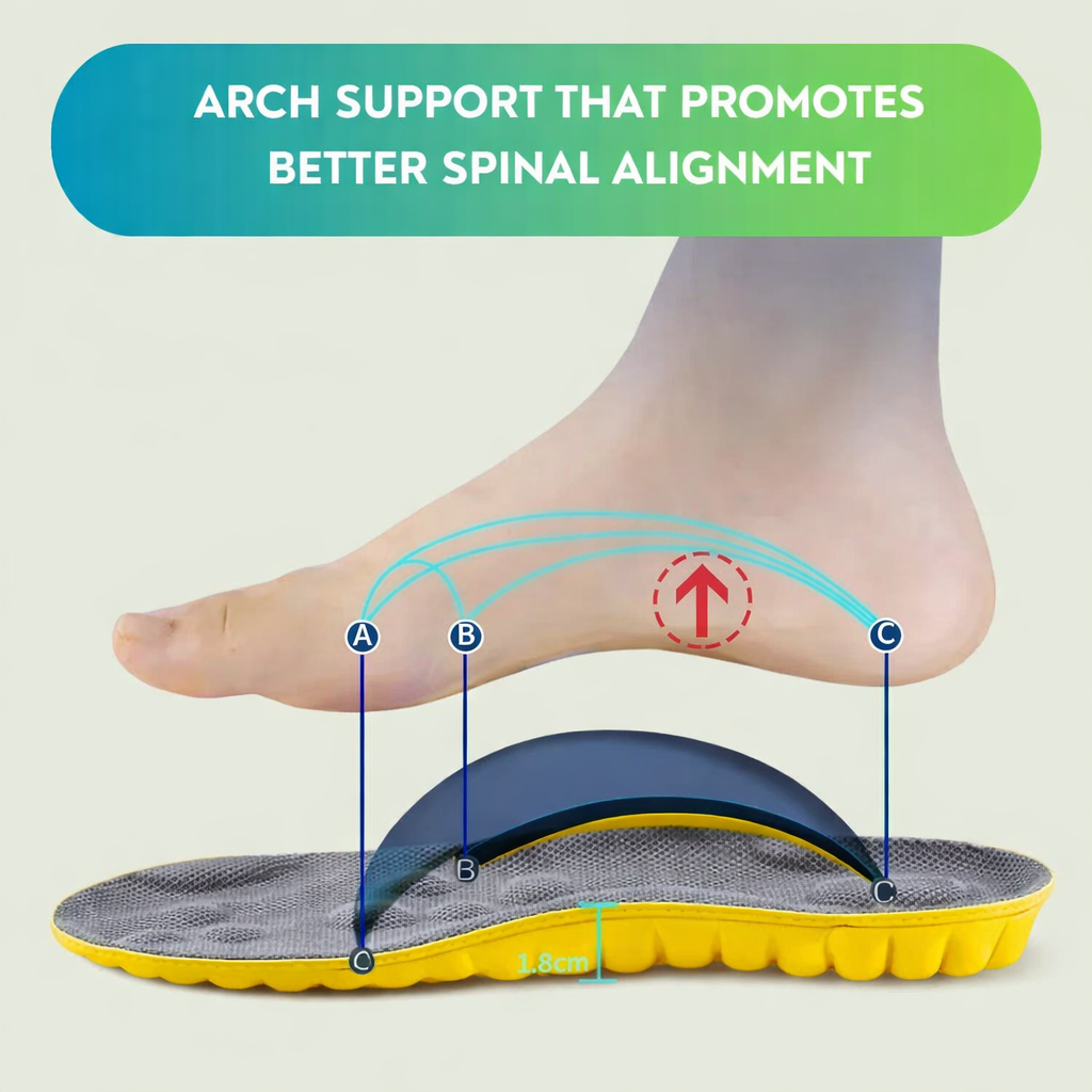 Cloudy Insoles