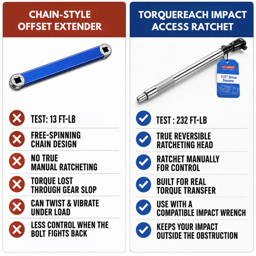 ORVAR™ Pro Remote Access Ratchet