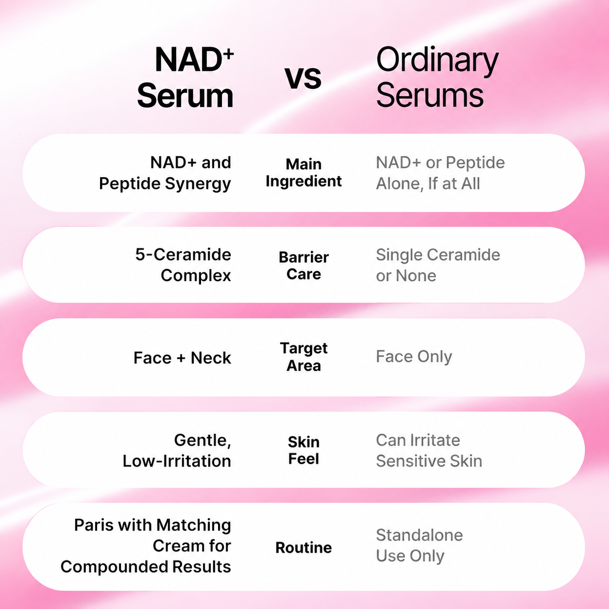 Fiorellana™ NAD+ Peptide & Renewal Skincare System