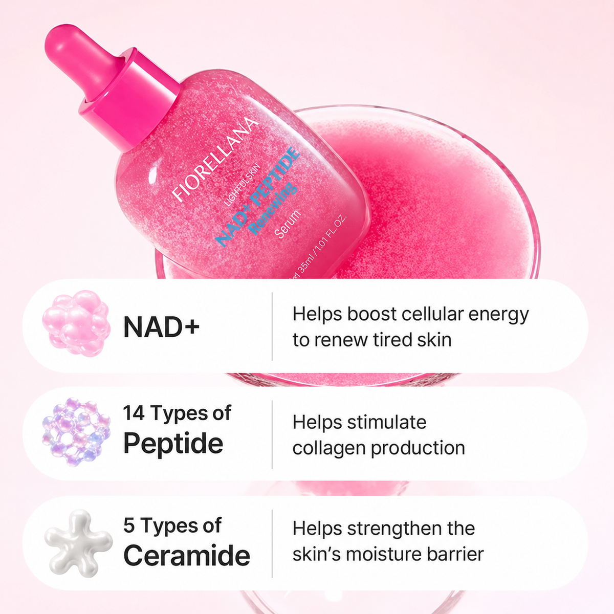 Fiorellana™ NAD+ Peptide & Renewal Skincare System