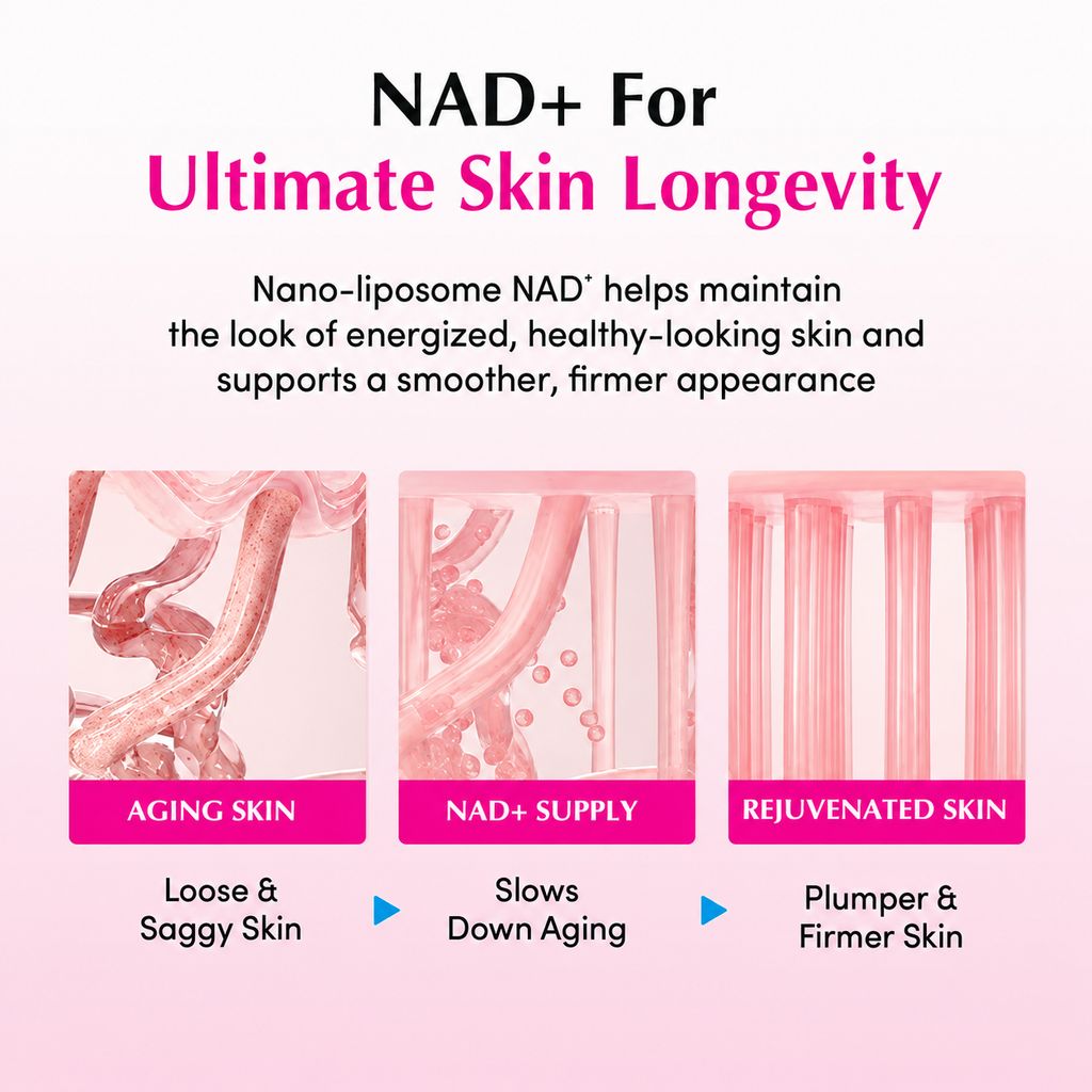 Fiorellana™ NAD+ Peptide & Renewal Skincare System